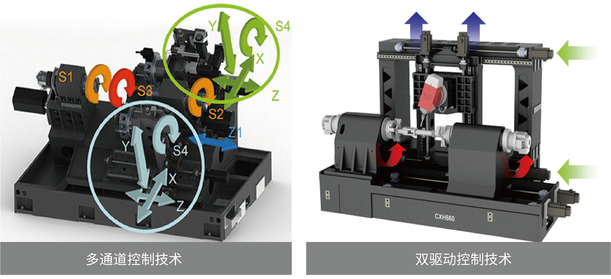 电主轴机床应用